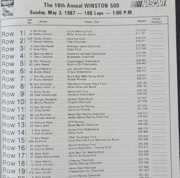 18th Annual Winston 500 May 3, 1987 race roster